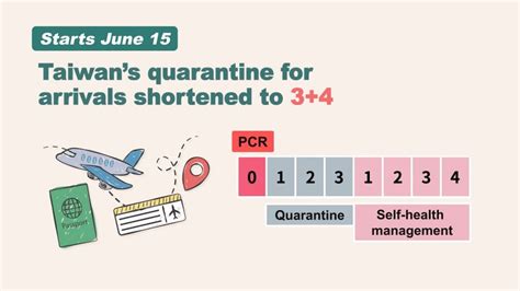 quarantine rules taiwan.